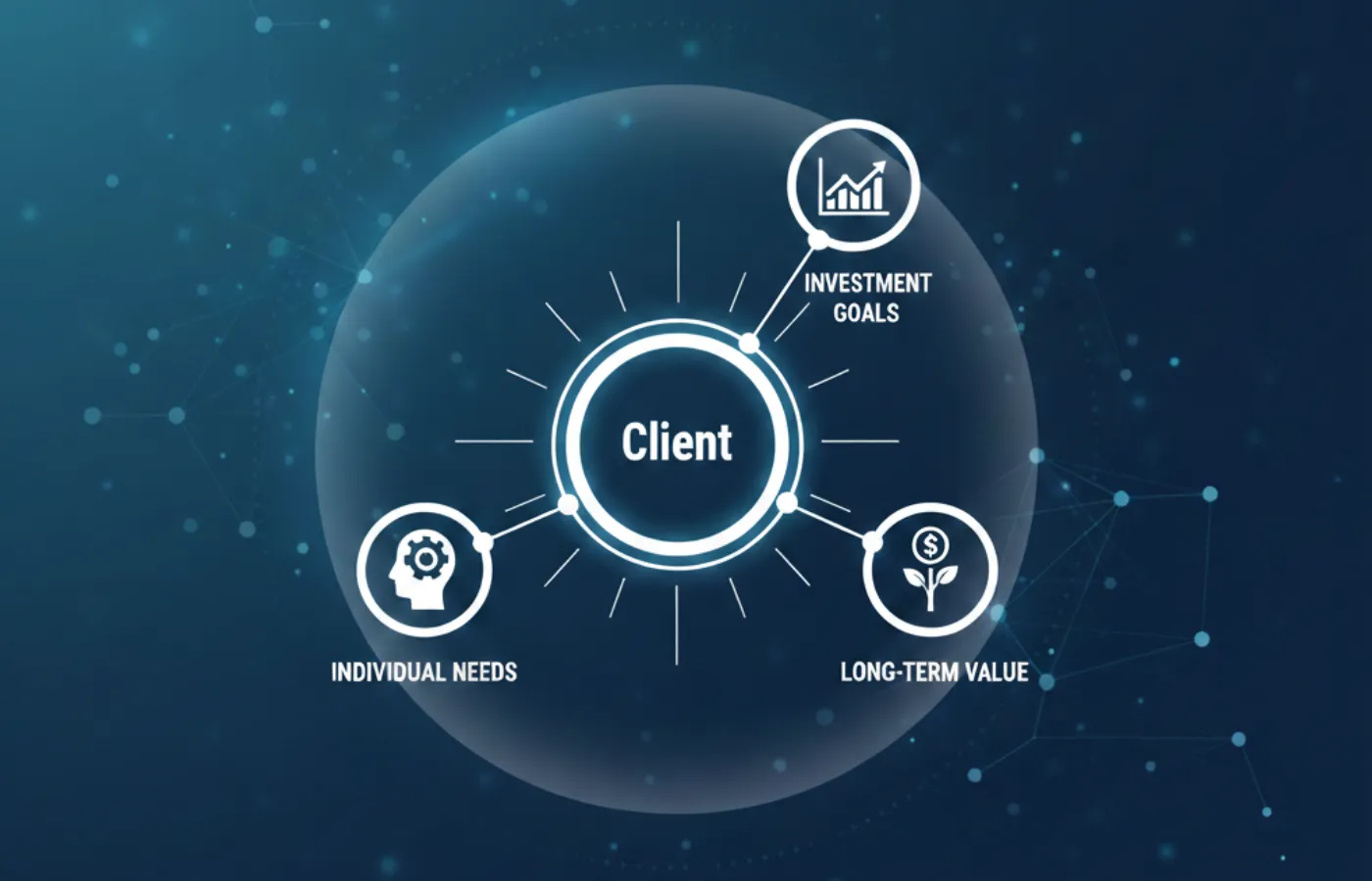 Client-Centric Approach